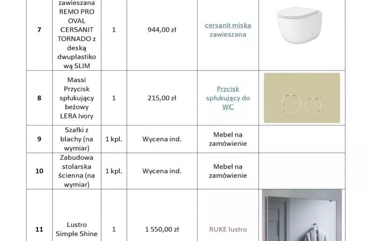 cost estimate