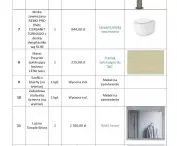 cost estimate