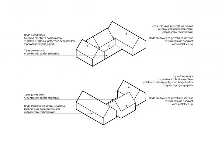 The house project consists of three blocks