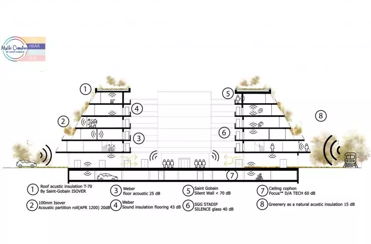 Estate in Saint-Denis, acoustic assumptions in a residential building