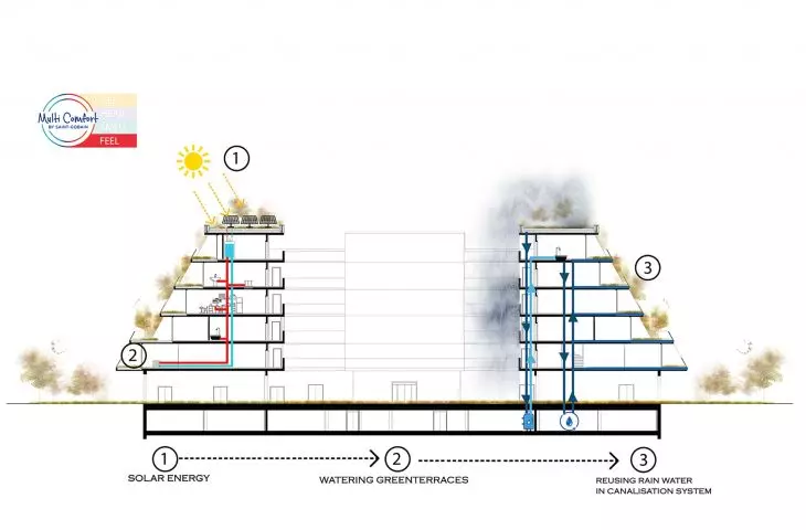 Estate in Saint-Denis, thermal insulation