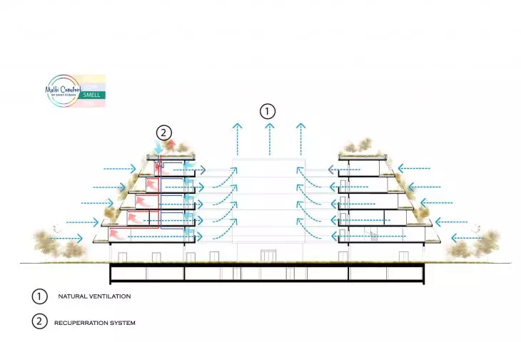 Estate in Saint-Denis, building ventilation