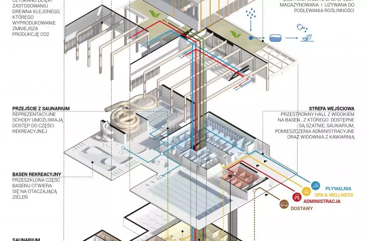 Design of the swimming pool in Piaseczno, axonometry