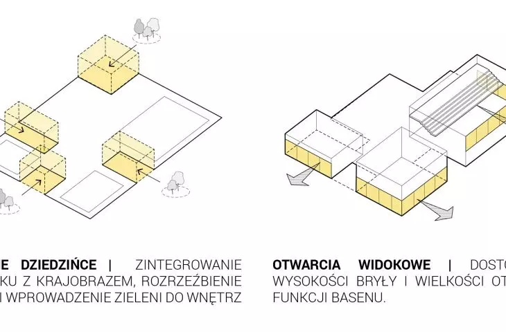 The design of the swimming pool in Piaseczno, the scheme of the formation of the body
