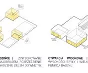 The design of the swimming pool in Piaseczno, the scheme of the formation of the body