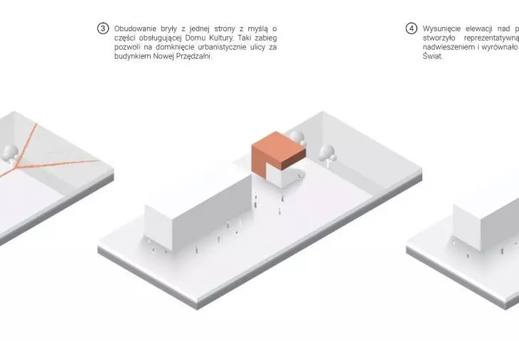 Design phases