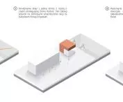 Design phases