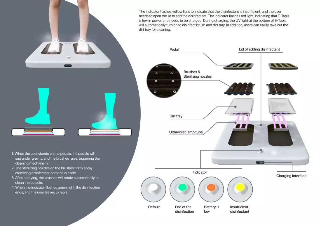 Projekt E-tapis