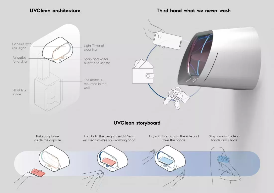 Projekt UVClean