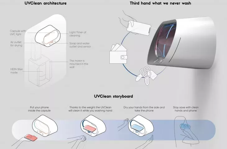 Projekt pt. „UVClean” 