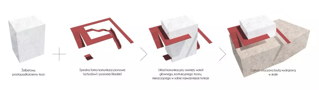 Proces projektowy muzeum