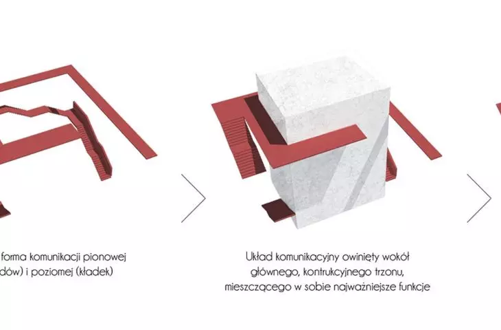Projekt Muzeum Kultury, idea projektowa