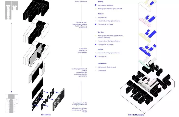 Diagram of the main architectural transformations in the building