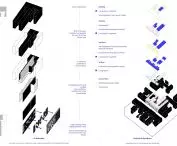 Diagram of the main architectural transformations in the building