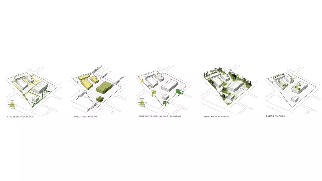 Proces projektowy
ambasady