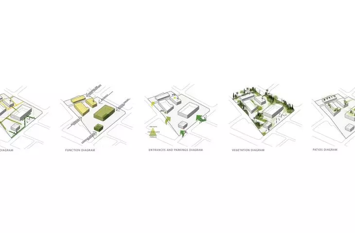 Analysis, diagrams