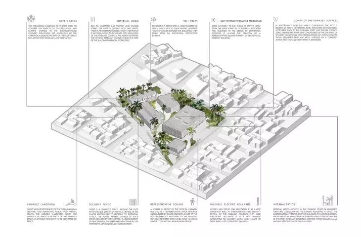 Embassy of the Czech Republic project, axonometry and diagram