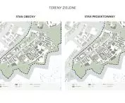 Analysis of green areas