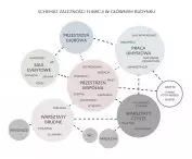 Functional relationships