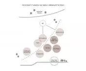 Functions at the urban scale