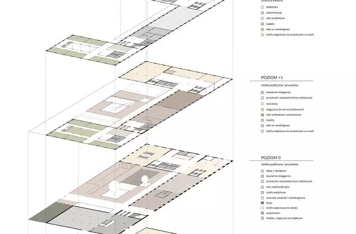 Axonometric diagram and functions of the school