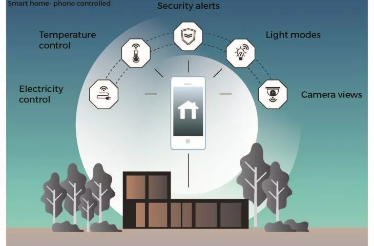 Projekt Euro Home, system budynku 