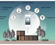 Projekt Euro Home, system budynku 
