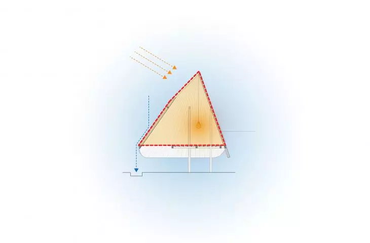 Energy efficiency during winter