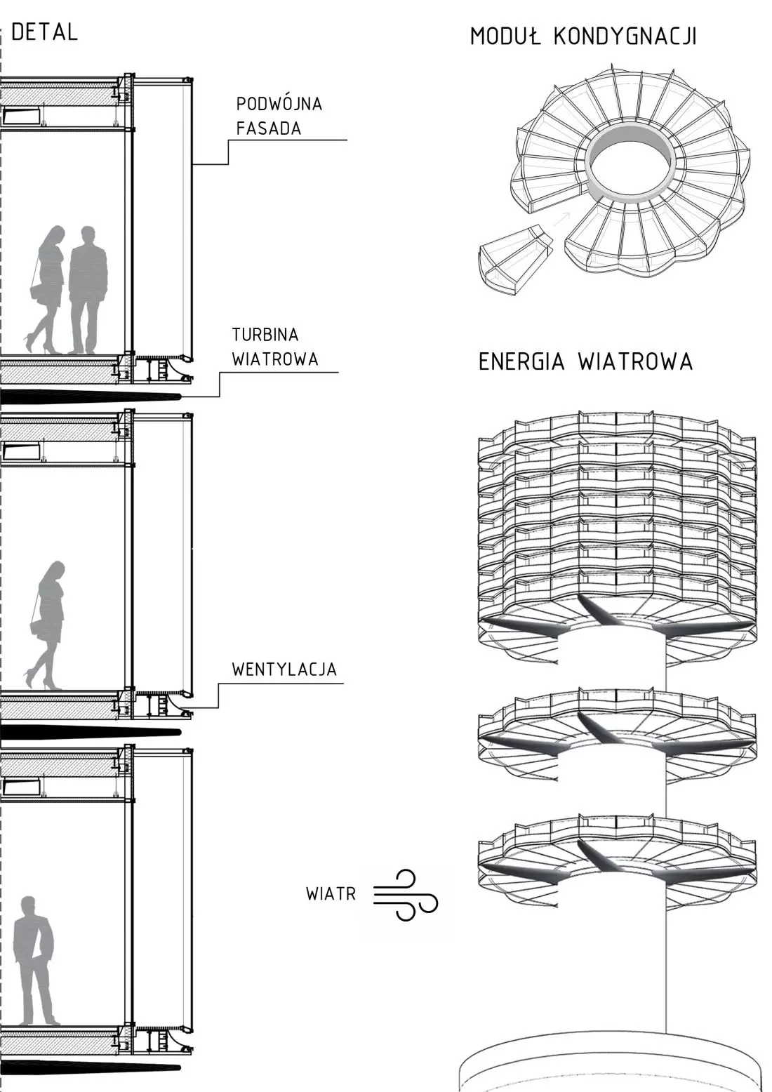 Wykorzystanie energii
wiatrowej