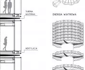 Moduły kondygnacji i turbiny wiatrowe