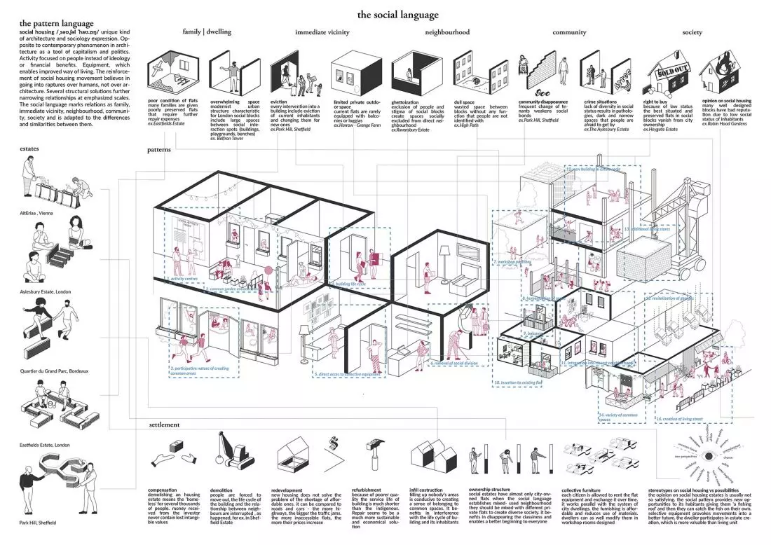 Projekt pt. „The Social
Language” patterny