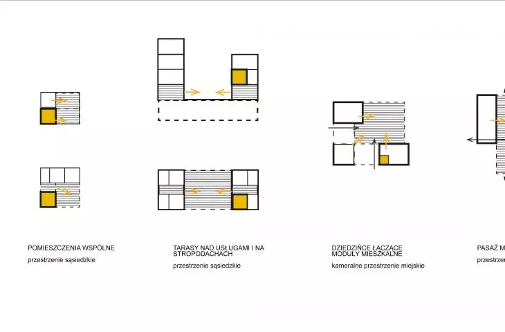 Diagram of the settlement space