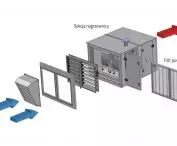 EOLO RT type ROOF-top gas air heater