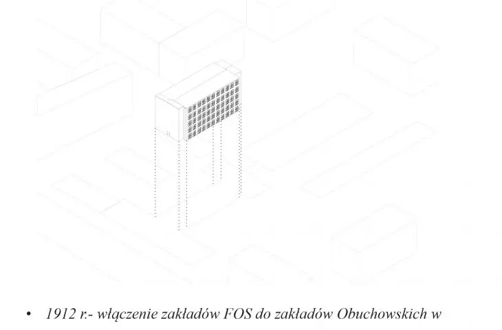 Polskie Zakłady Optyczne, historia