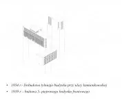 Polskie Zakłady Optyczne, historia 1929-1939