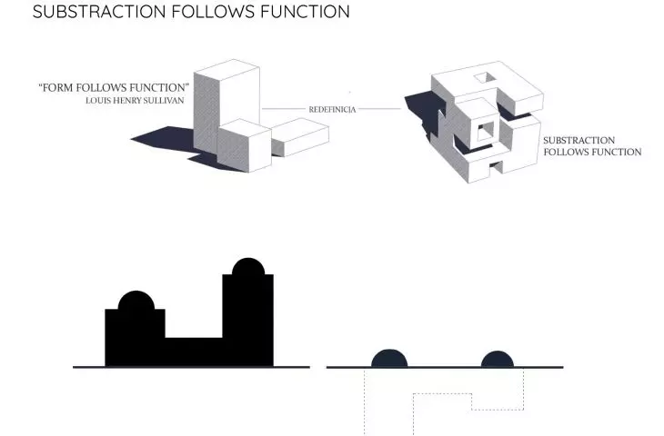 Research center in Jordan, design scheme