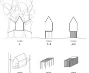Types of modules 