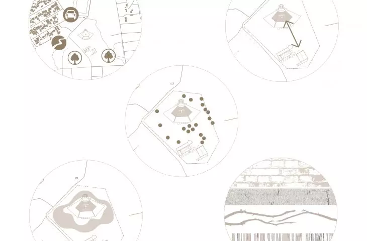 Idea projektowa „Ring of activity”