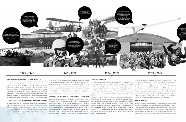 Historia Aeroklubu Gdańskiego