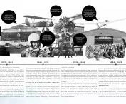 Historia Aeroklubu Gdańskiego