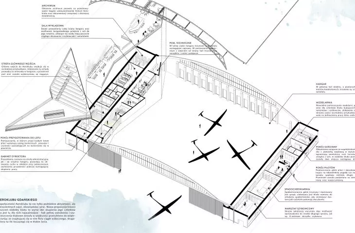 Aeroclub plan