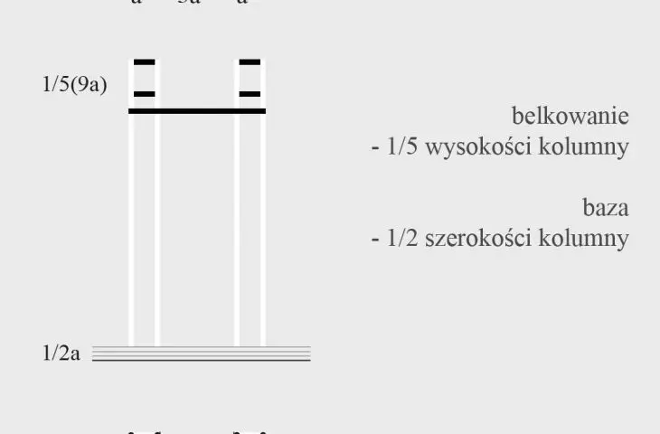 Schematy projektowe pawilonu