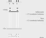 Schematy projektowe pawilonu