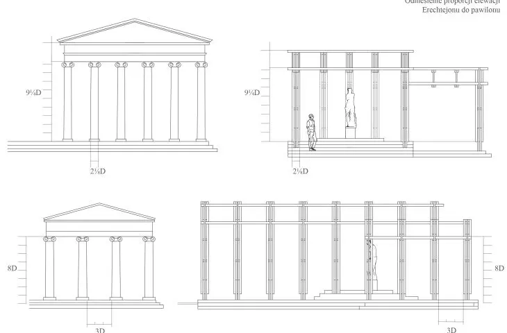 Studium proporcji, elewacje