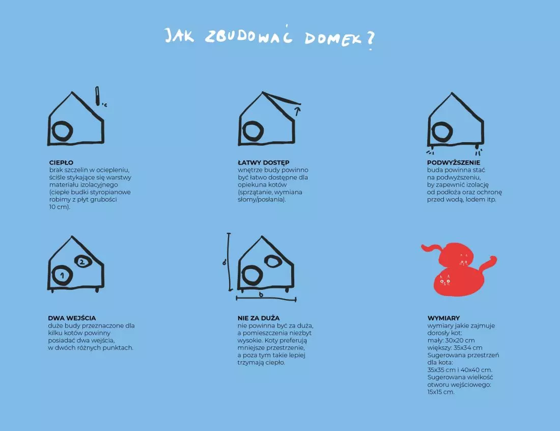 Instrukcja jak
zbudować domek