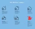 How to build a house?