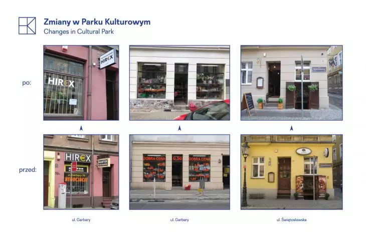 Park Kulturowy — zmiany