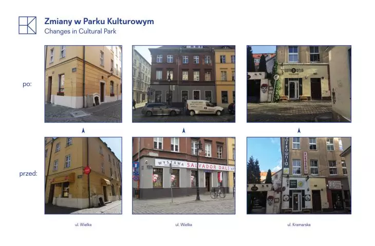 Changes in the Cultural Park - before and after
