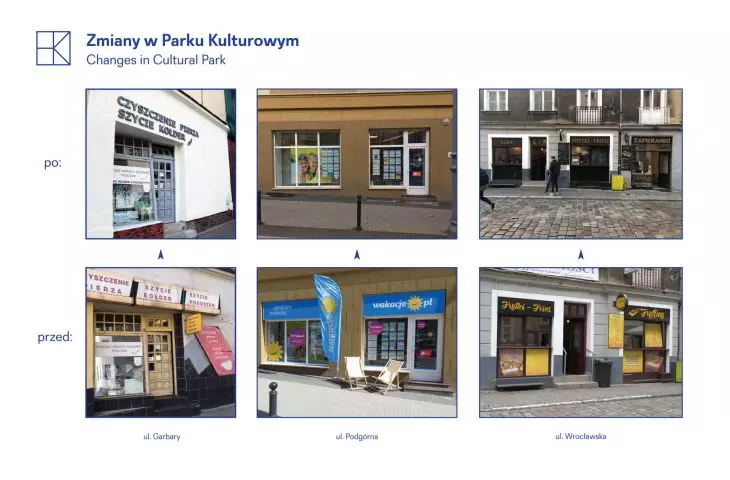 Changes in the Cultural Park - before and after