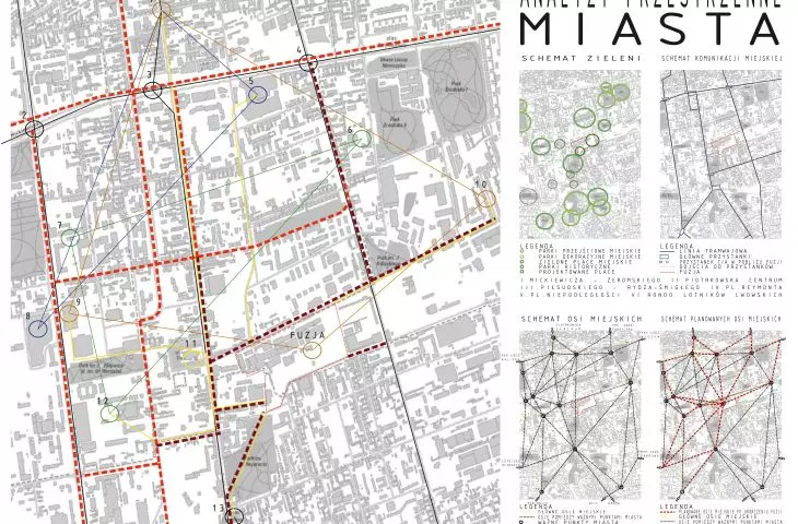 Spatial analyses